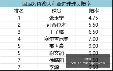 拜仁战弗赖,穆西亚拉关,键进球,米兰体育官网,米兰体育App,米兰体育直播,米兰体育登录,米兰体育娱乐
